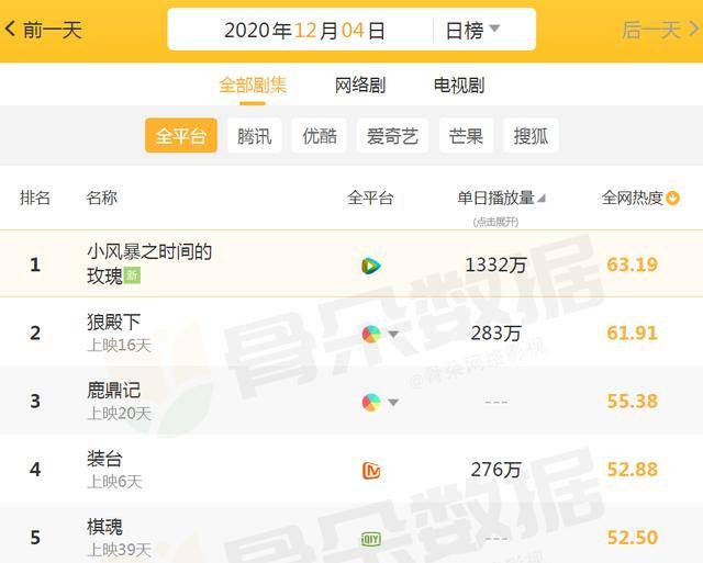 开云电竞中国_
全网最火的电视剧:《狼殿下》跌下神坛 榜首刚播2天热度飙升!(图7) 开云电竞中国_
全网最火的电视剧:《狼殿下》跌下神坛 榜首刚播2天热度飙升!(图7)