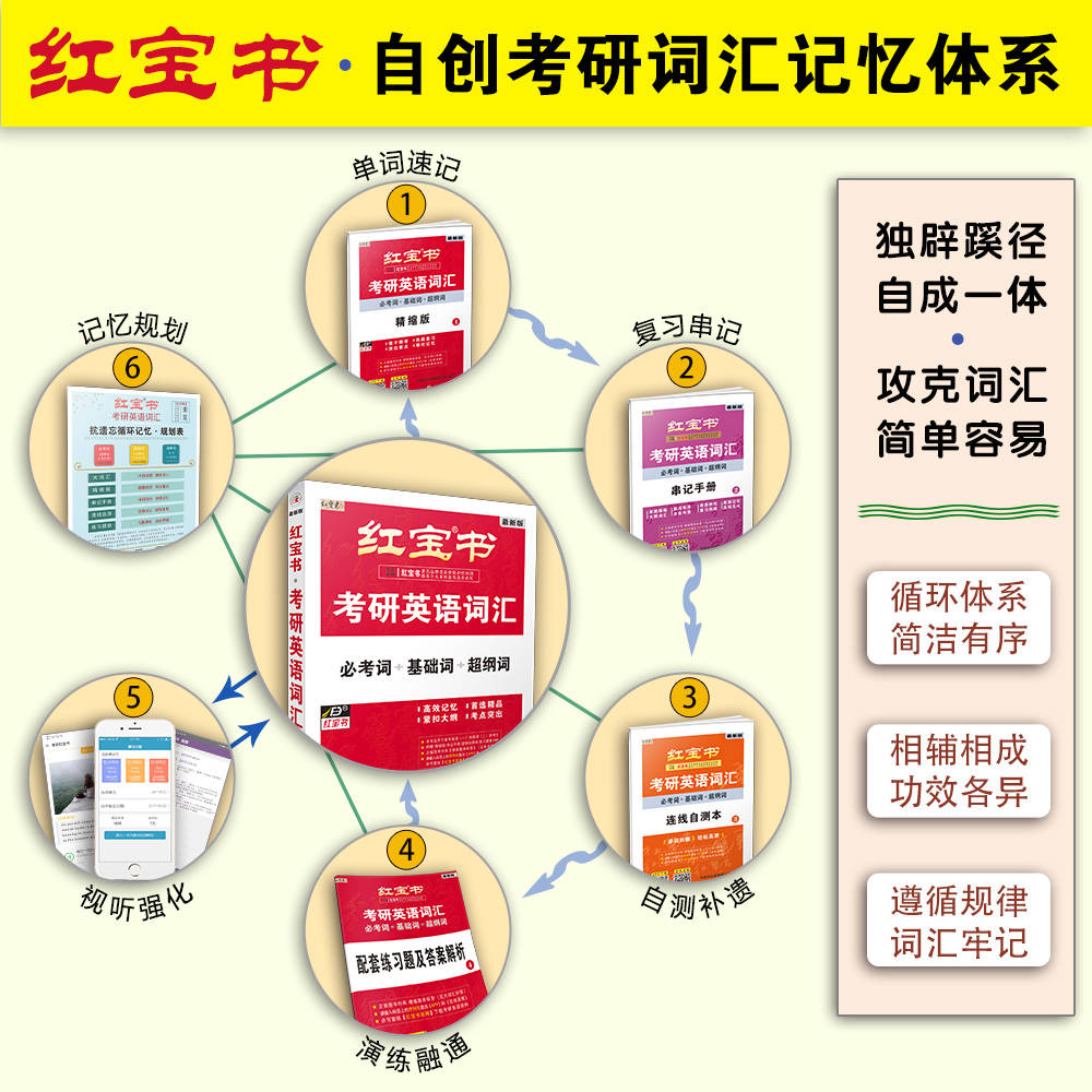 2022英语基础一般用哪本考研英语词汇好?_开云电竞官方网站(图5)
2022英语基础一般用哪本考研英语词汇好?_开云电竞官方网站(图5)